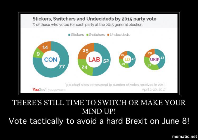 Vote Tactically to Avoid a Hard Brexit