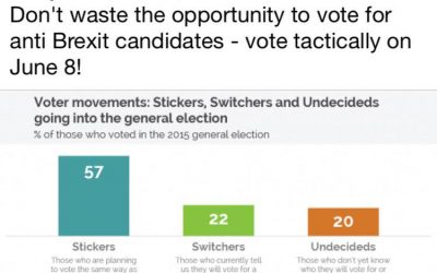 Are You a Sticker, Switcher or Undecided?