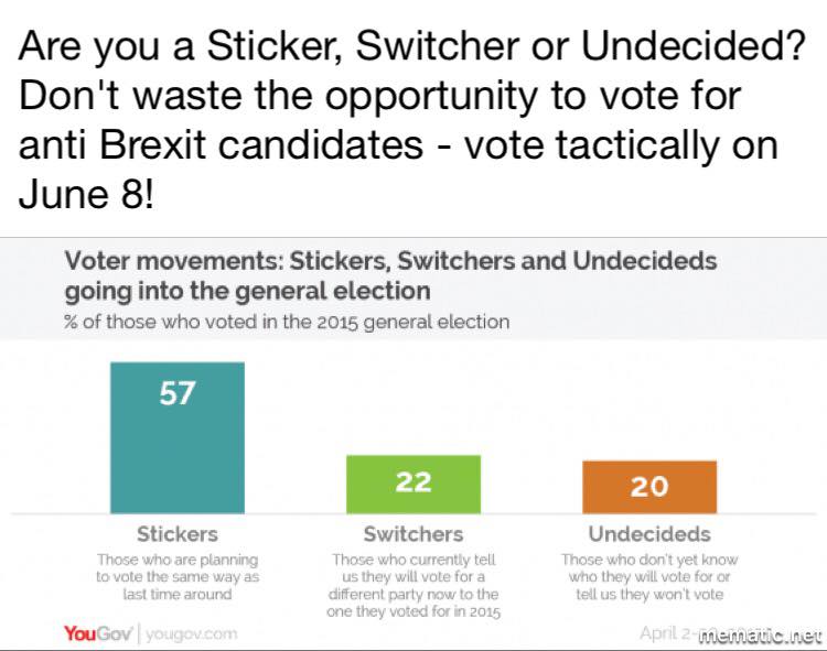 Are You a Sticker, Switcher or Undecided?