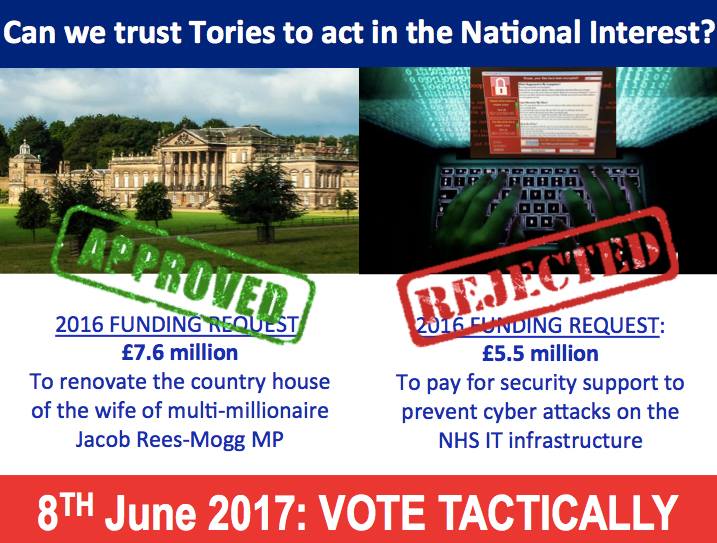 Can trust the Tories to act in the national interest?